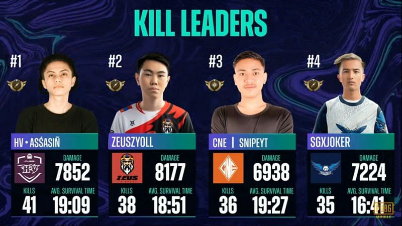 kill leaders From week 1